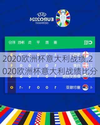 2020欧洲杯意大利战绩,2020欧洲杯意大利战绩比分