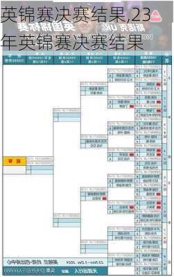 英锦赛决赛结果,23年英锦赛决赛结果