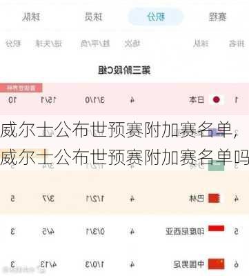 威尔士公布世预赛附加赛名单,威尔士公布世预赛附加赛名单吗