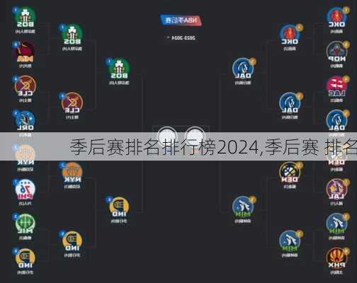 季后赛排名排行榜2024,季后赛 排名