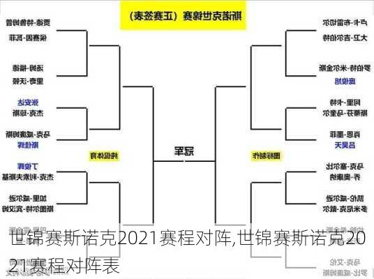 世锦赛斯诺克2021赛程对阵,世锦赛斯诺克2021赛程对阵表