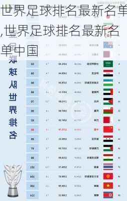 世界足球排名最新名单,世界足球排名最新名单中国