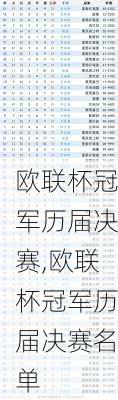 欧联杯冠军历届决赛,欧联杯冠军历届决赛名单