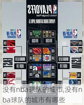 没有nba球队的城市,没有nba球队的城市有哪些