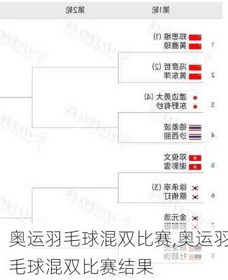 奥运羽毛球混双比赛,奥运羽毛球混双比赛结果
