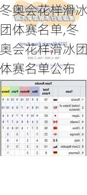 冬奥会花样滑冰团体赛名单,冬奥会花样滑冰团体赛名单公布