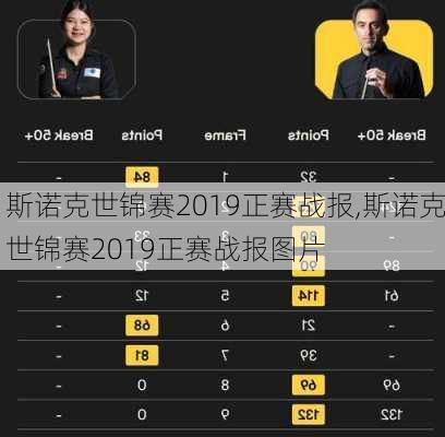 斯诺克世锦赛2019正赛战报,斯诺克世锦赛2019正赛战报图片