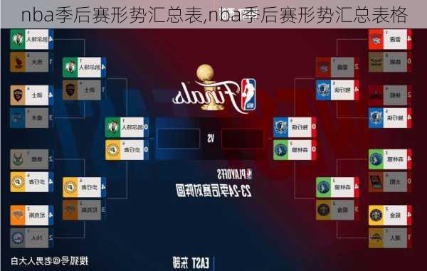 nba季后赛形势汇总表,nba季后赛形势汇总表格