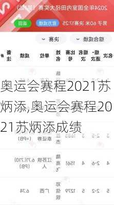 奥运会赛程2021苏炳添,奥运会赛程2021苏炳添成绩