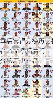 季后赛得分榜历史排名,nba季后赛得分榜历史排名