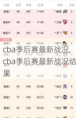 cba季后赛最新战况,cba季后赛最新战况结果