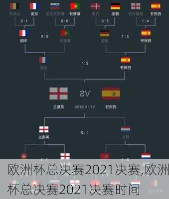 欧洲杯总决赛2021决赛,欧洲杯总决赛2021决赛时间