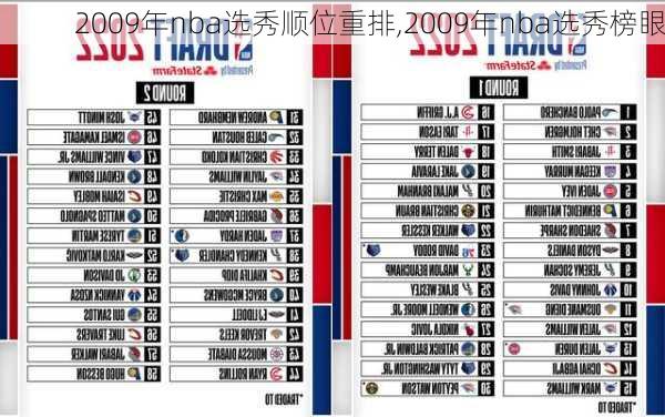 2009年nba选秀顺位重排,2009年nba选秀榜眼