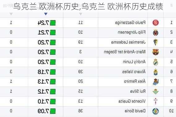 乌克兰 欧洲杯历史,乌克兰 欧洲杯历史成绩