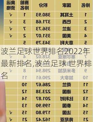 波兰足球世界排名2022年最新排名,波兰足球 世界排名