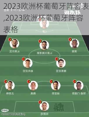 2023欧洲杯葡萄牙阵容表,2023欧洲杯葡萄牙阵容表格