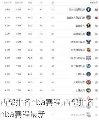 西部排名nba赛程,西部排名nba赛程最新