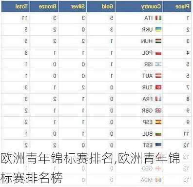 欧洲青年锦标赛排名,欧洲青年锦标赛排名榜