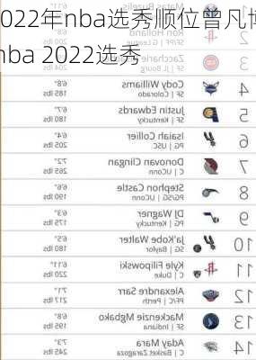 2022年nba选秀顺位曾凡博,nba 2022选秀