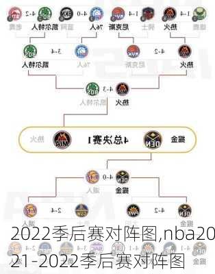 2022季后赛对阵图,nba2021-2022季后赛对阵图