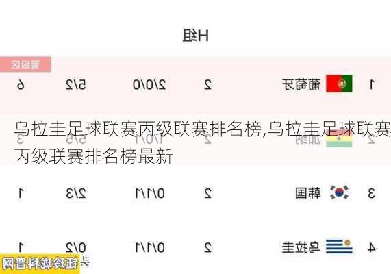 乌拉圭足球联赛丙级联赛排名榜,乌拉圭足球联赛丙级联赛排名榜最新