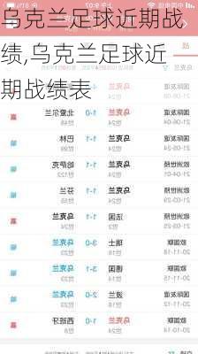 乌克兰足球近期战绩,乌克兰足球近期战绩表