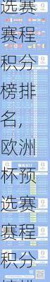 欧洲杯预选赛赛程积分榜排名,欧洲杯预选赛赛程积分榜排名最新