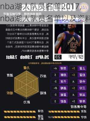 nba湖人队员名单2017,nba湖人队员名单以及资料