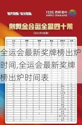 全运会最新奖牌榜出炉时间,全运会最新奖牌榜出炉时间表