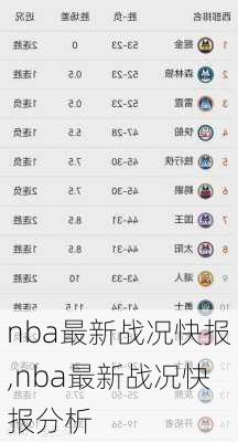 nba最新战况快报,nba最新战况快报分析