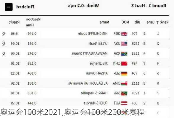 奥运会100米2021,奥运会100米200米赛程