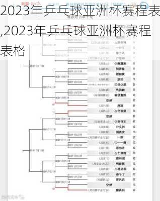 2023年乒乓球亚洲杯赛程表,2023年乒乓球亚洲杯赛程表格