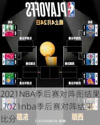 2021NBA季后赛对阵图结果,2021nba季后赛对阵结果比分