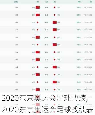 2020东京奥运会足球战绩,2020东京奥运会足球战绩表