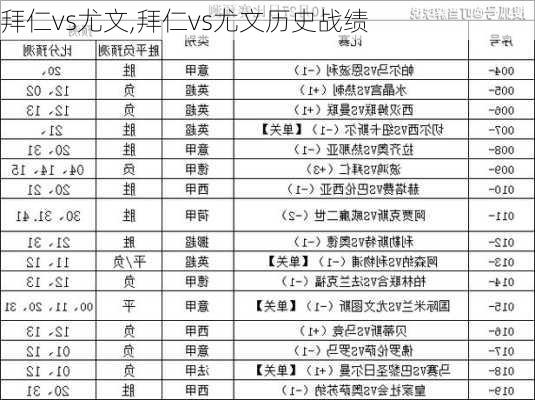 拜仁vs尤文,拜仁vs尤文历史战绩