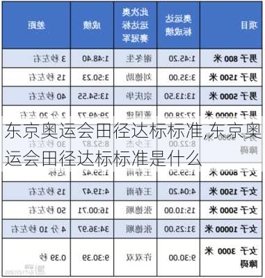 东京奥运会田径达标标准,东京奥运会田径达标标准是什么