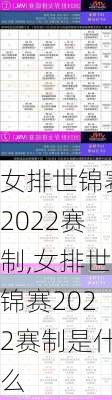 女排世锦赛2022赛制,女排世锦赛2022赛制是什么