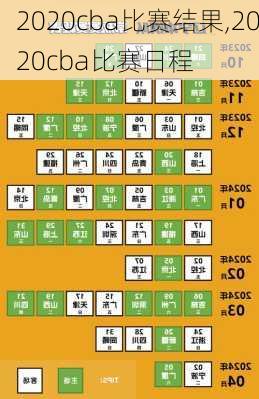 2020cba比赛结果,2020cba比赛日程