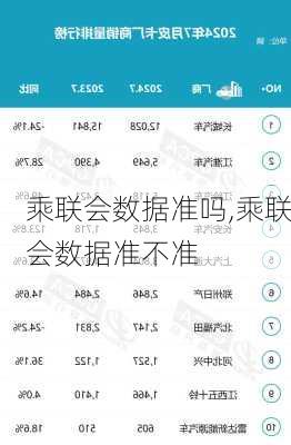 乘联会数据准吗,乘联会数据准不准