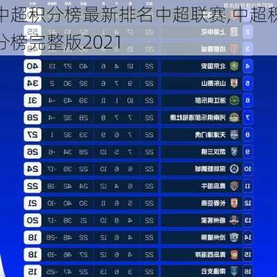 中超积分榜最新排名中超联赛,中超积分榜完整版2021