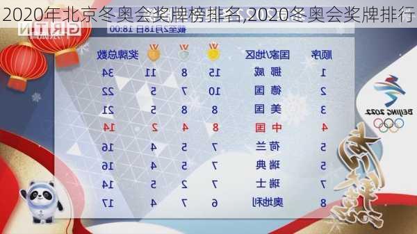 2020年北京冬奥会奖牌榜排名,2020冬奥会奖牌排行