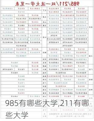 985有哪些大学,211有哪些大学