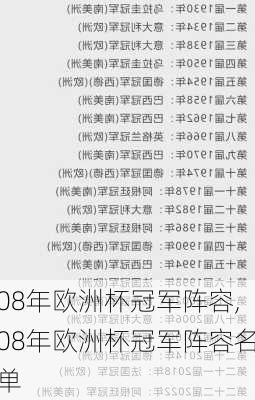 08年欧洲杯冠军阵容,08年欧洲杯冠军阵容名单