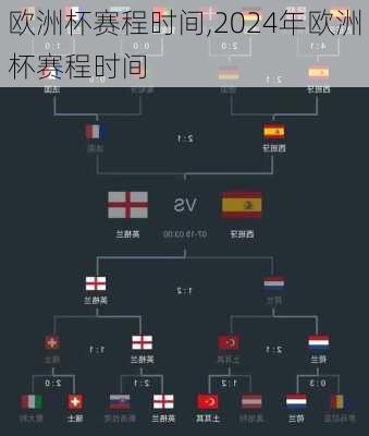 欧洲杯赛程时间,2024年欧洲杯赛程时间