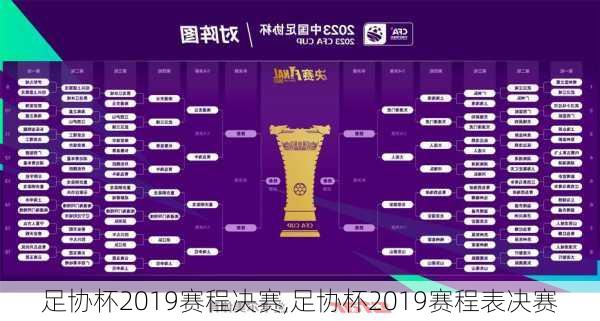 足协杯2019赛程决赛,足协杯2019赛程表决赛