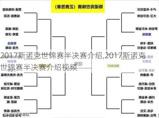 2017斯诺克世锦赛半决赛介绍,2017斯诺克世锦赛半决赛介绍视频