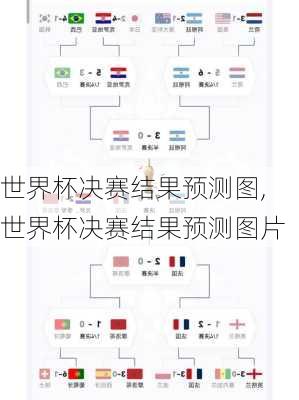 世界杯决赛结果预测图,世界杯决赛结果预测图片