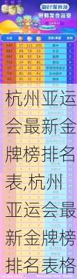 杭州亚运会最新金牌榜排名表,杭州亚运会最新金牌榜排名表格