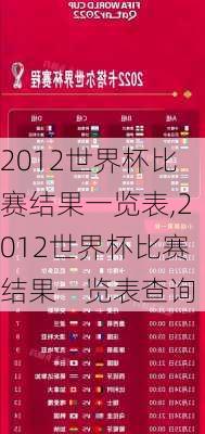 2012世界杯比赛结果一览表,2012世界杯比赛结果一览表查询