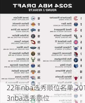 22年nba选秀顺位名单,2013nba选秀顺位